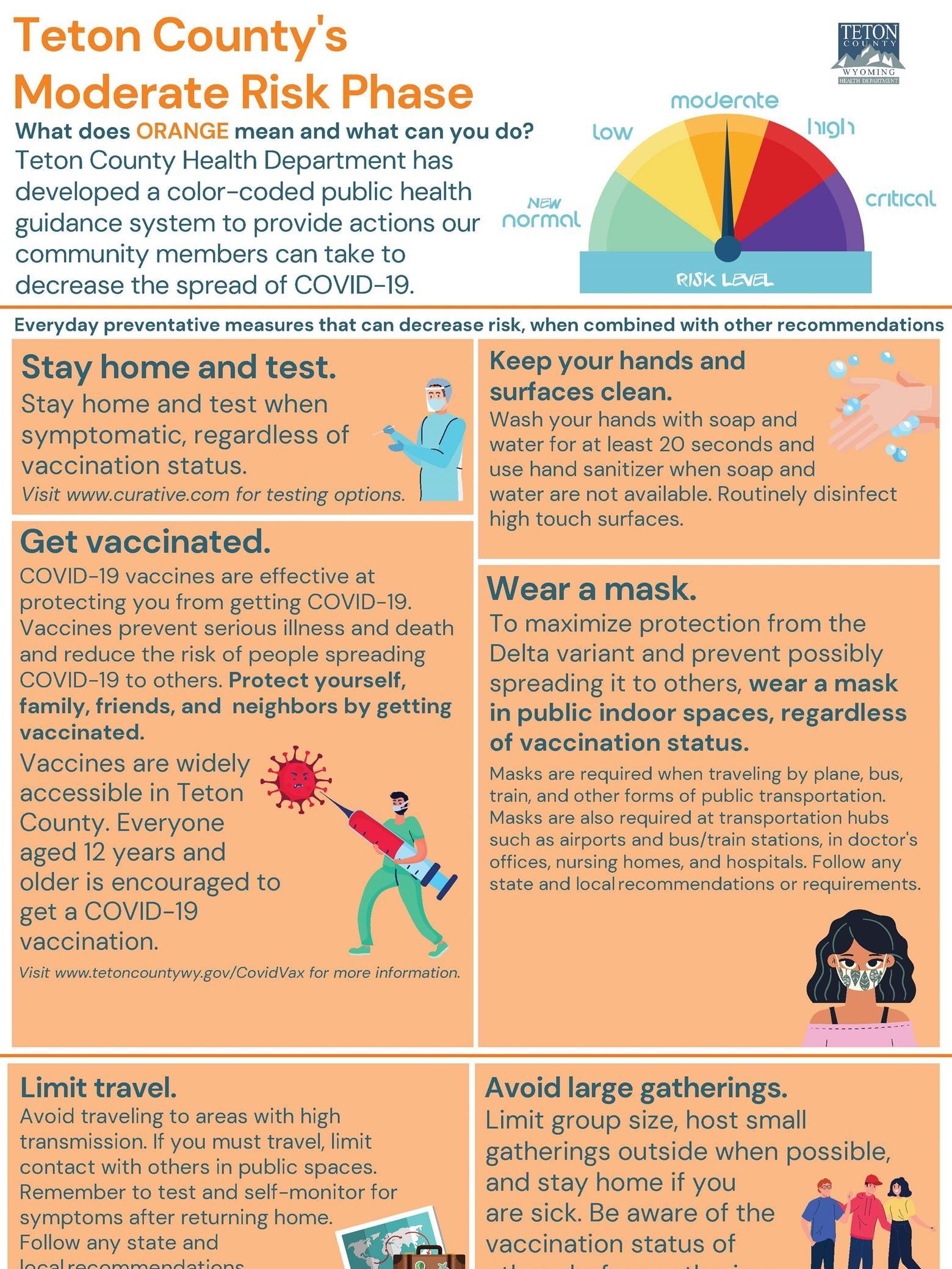 Orange Moderate Risk Level 8.5.21_Page_1