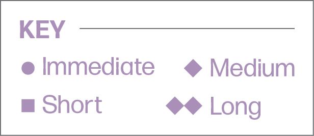 Town Of Jackson Sustainability Plan Mobility Key